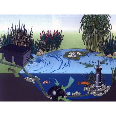 Проточний фільтр для ставка SunSun CBF 350 B